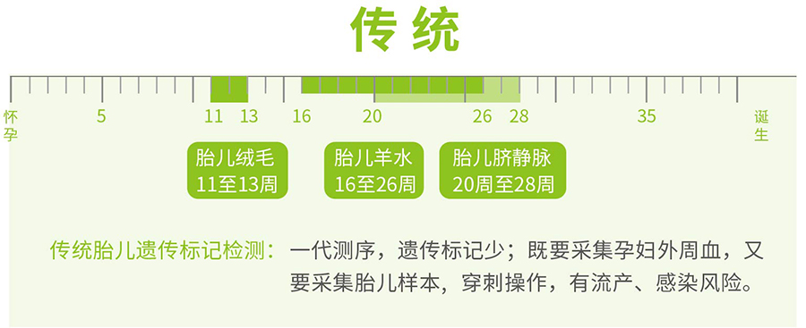 湖北省孕期鉴定正规中心哪里办理,湖北省怀孕亲子鉴定准确吗